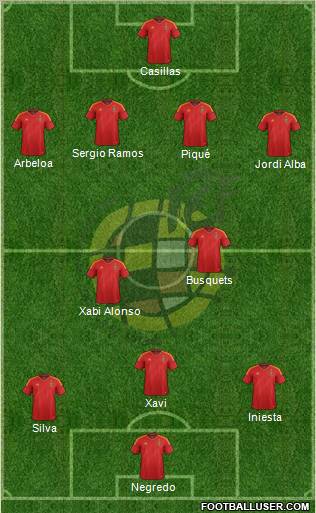 Spain Formation 2012