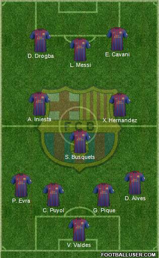 F.C. Barcelona Formation 2012