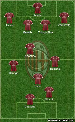 A.C. Milan Formation 2012