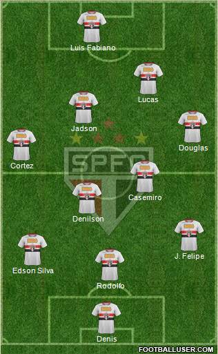 São Paulo FC Formation 2012