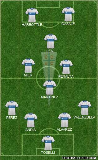 CD Universidad Católica Formation 2012