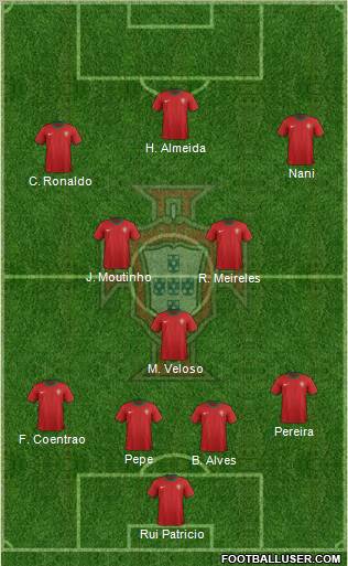 Portugal Formation 2012