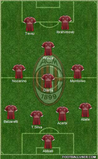 A.C. Milan Formation 2012