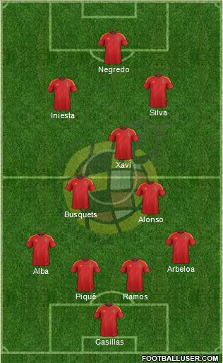 Spain Formation 2012