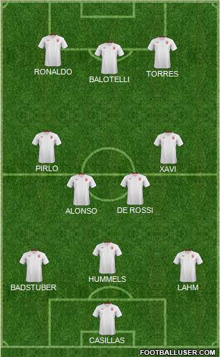 England Formation 2012
