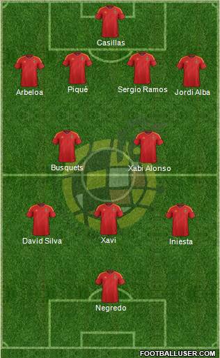 Spain Formation 2012