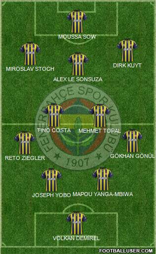 Fenerbahçe SK Formation 2012