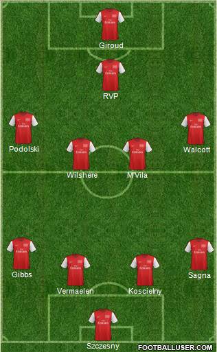 Arsenal Formation 2012