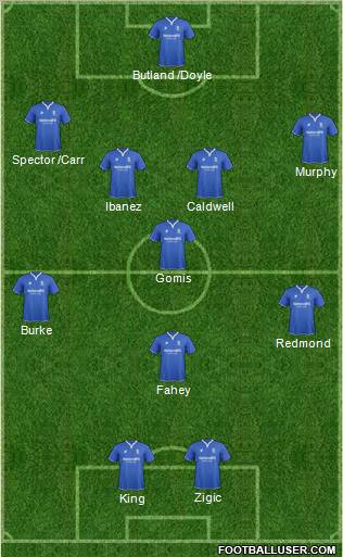 Birmingham City Formation 2012