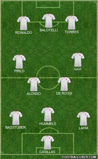 England Formation 2012