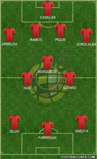 Spain Formation 2012