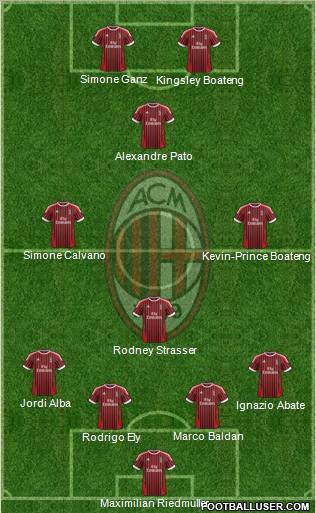 A.C. Milan Formation 2012
