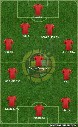 Spain Formation 2012