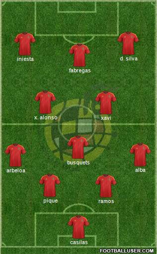 Spain Formation 2012