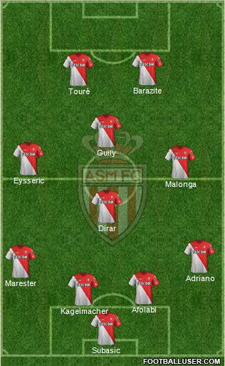 AS Monaco FC Formation 2012