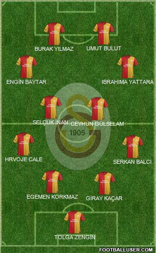 Galatasaray SK Formation 2012