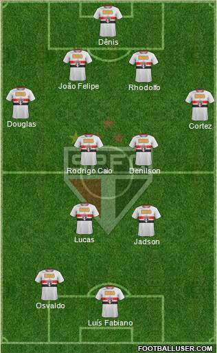 São Paulo FC Formation 2012