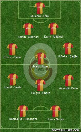 Galatasaray SK Formation 2012