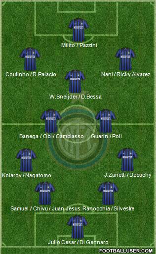 F.C. Internazionale Formation 2012