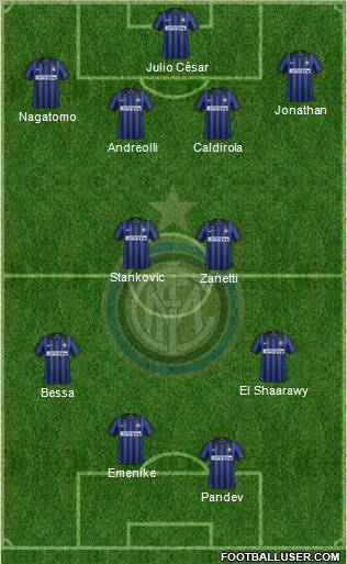F.C. Internazionale Formation 2012