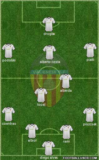 Valencia C.F., S.A.D. Formation 2012