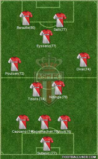 AS Monaco FC Formation 2012