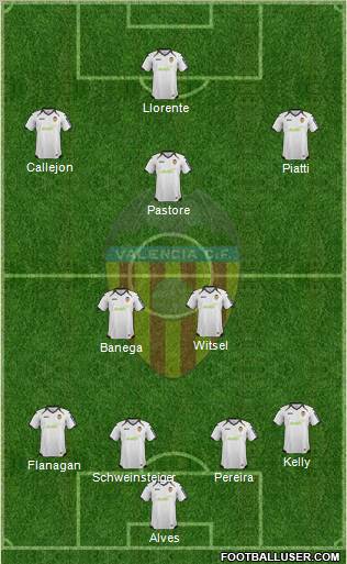 Valencia C.F., S.A.D. Formation 2012