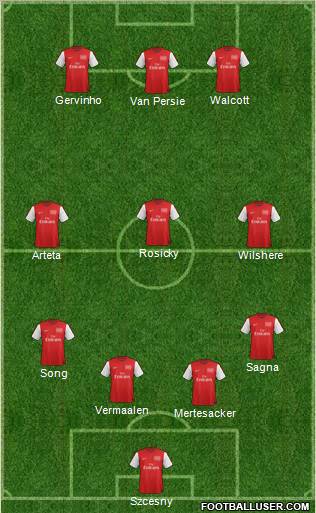 Arsenal Formation 2012