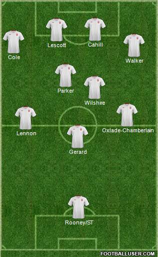 England Formation 2012