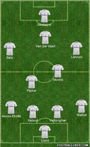Tottenham Hotspur Formation 2012