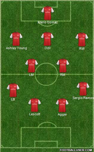 Arsenal Formation 2012