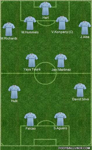 Manchester City Formation 2012