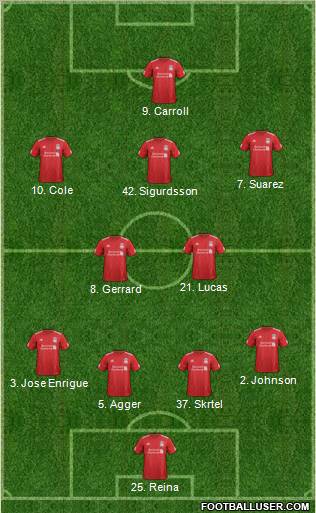 Liverpool Formation 2012