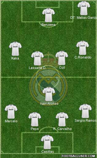 R. Madrid Castilla Formation 2012
