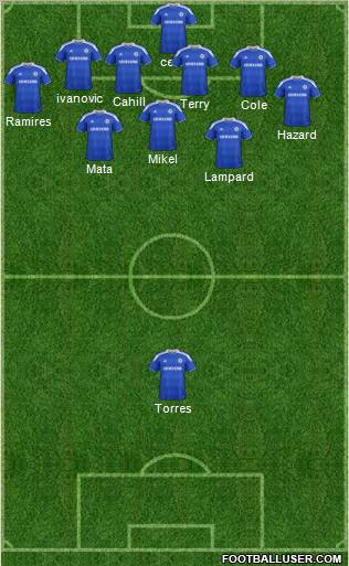 Chelsea Formation 2012