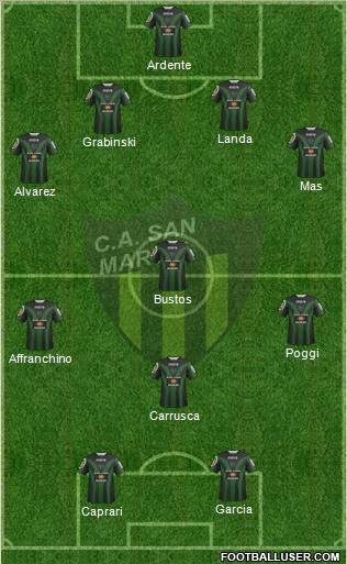San Martín de San Juan Formation 2012