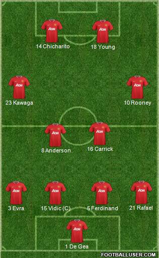 Manchester United Formation 2012