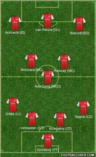 Arsenal Formation 2012