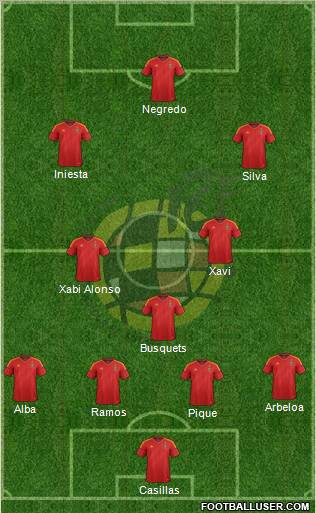 Spain Formation 2012