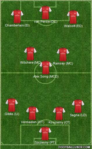 Arsenal Formation 2012