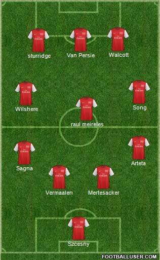 Arsenal Formation 2012