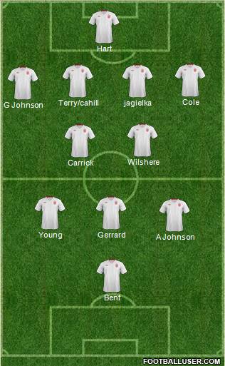 England Formation 2012