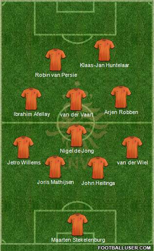 Holland Formation 2012