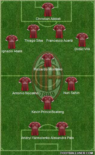 A.C. Milan Formation 2012