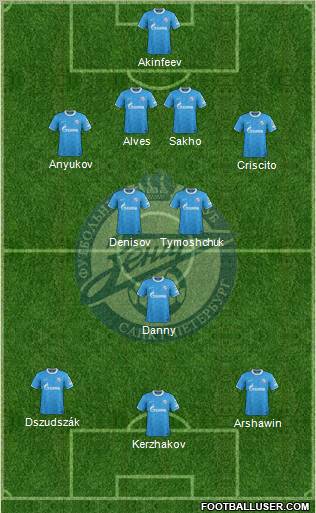 Zenit St. Petersburg Formation 2012