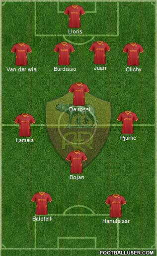AS Roma Formation 2012