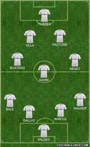 Tottenham Hotspur Formation 2012
