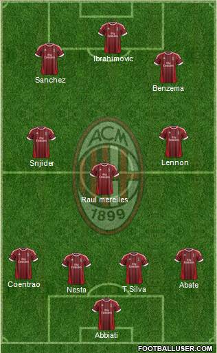 A.C. Milan Formation 2012