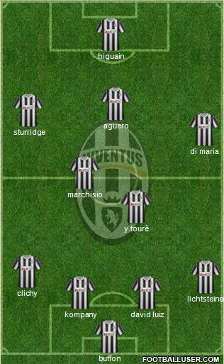 Juventus Formation 2012