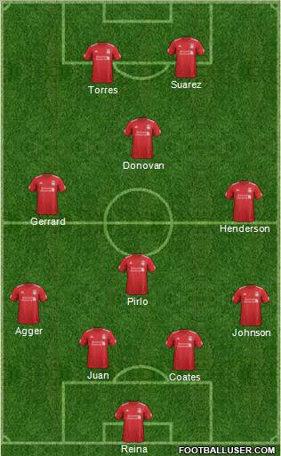 Liverpool Formation 2012